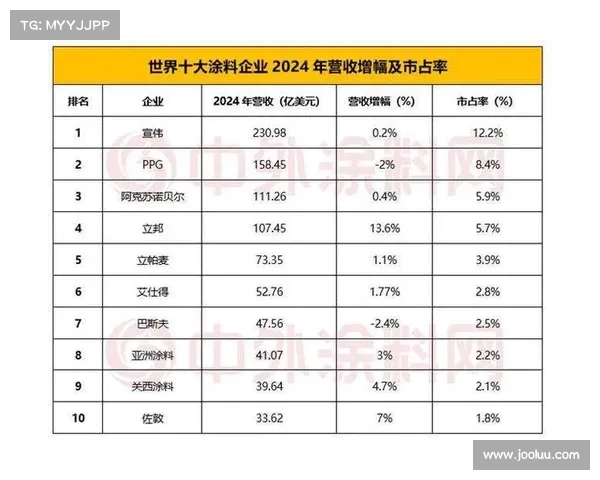 2025年度全球各行业实力榜单发布 各大领域领先企业大盘点 2025年度全球各行业实力榜单发布 各大领域领先企业大盘点
