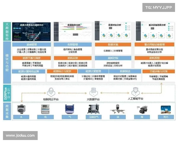 联防策略在现代安全防控体系中的应用与实践研究分析 联防策略在现代安全防控体系中的应用与实践研究分析